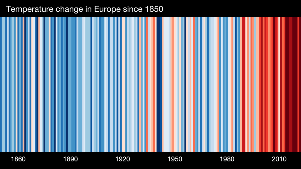 #ShowYourStripes - Europa